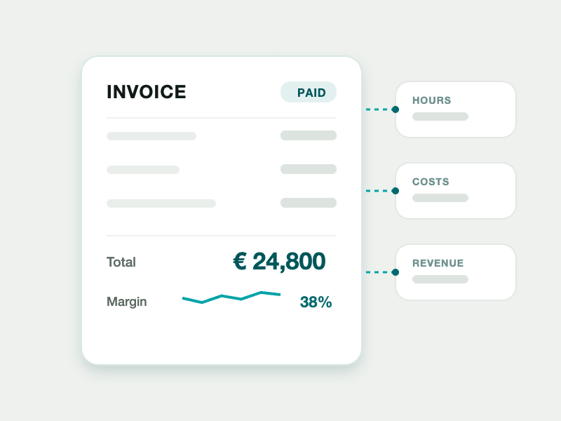 Invoice with connected hours, costs, revenue, and margin sparkline