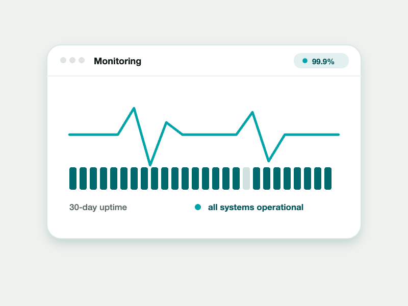 Monitoring dashboard with heartbeat line and 99.9% uptime indicator